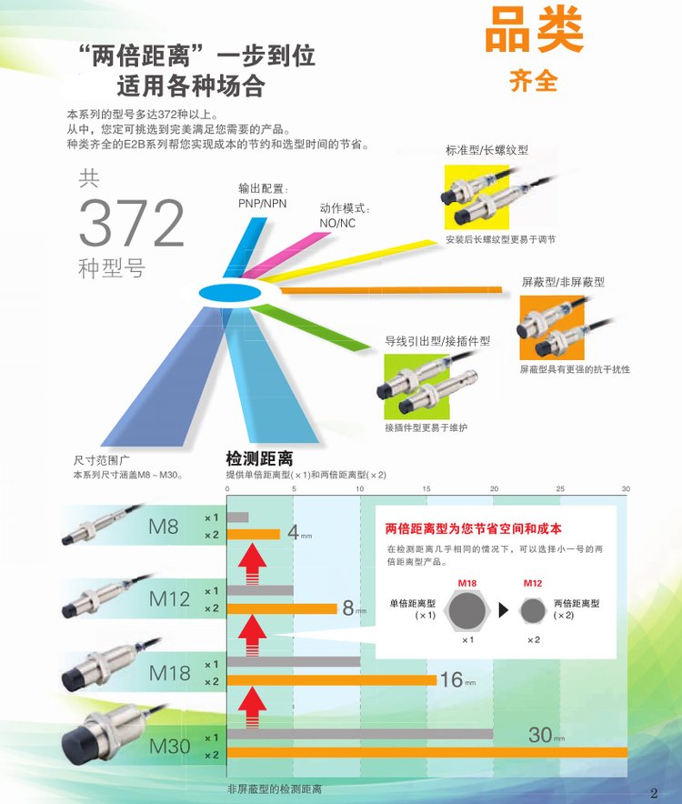 E2B-M12KN05-M1-B1.Ʒ