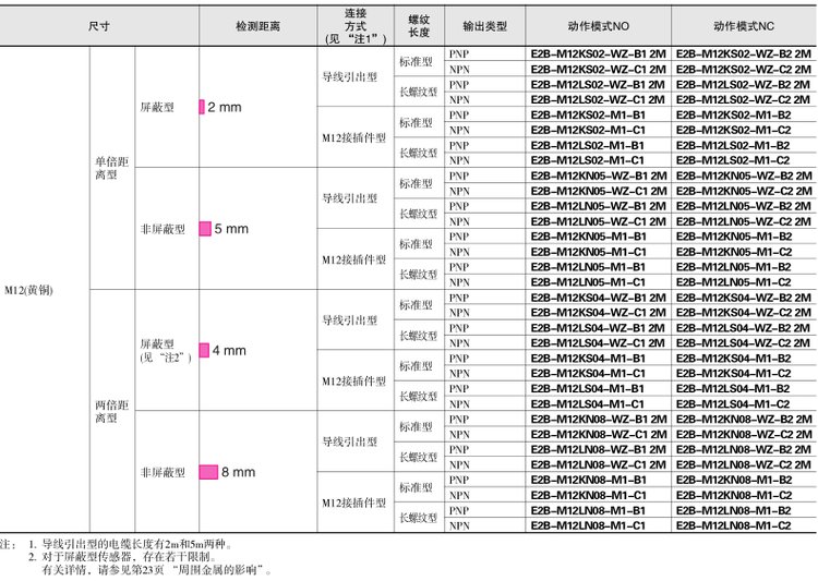 E2B-M12KN05-M1-B1.Ʒ