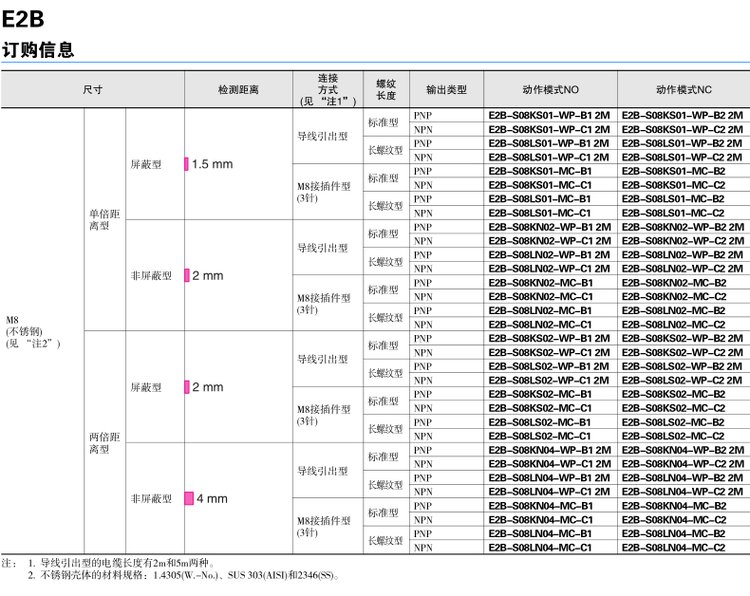 E2B-M12KN05-M1-B1.Ʒ