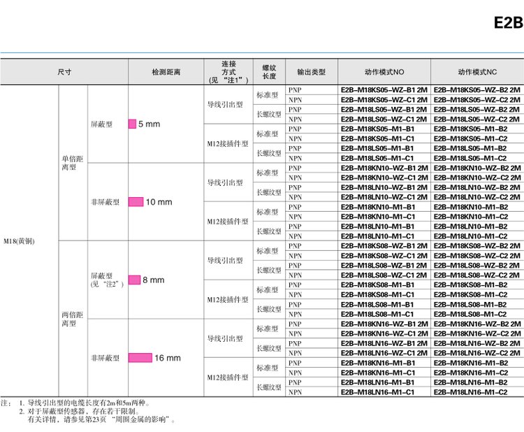 E2B-M12KN05-M1-B1.Ʒ