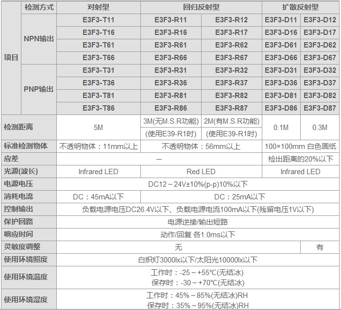 ŷķE3F3ϵй翪E3F3-D12Ʒ