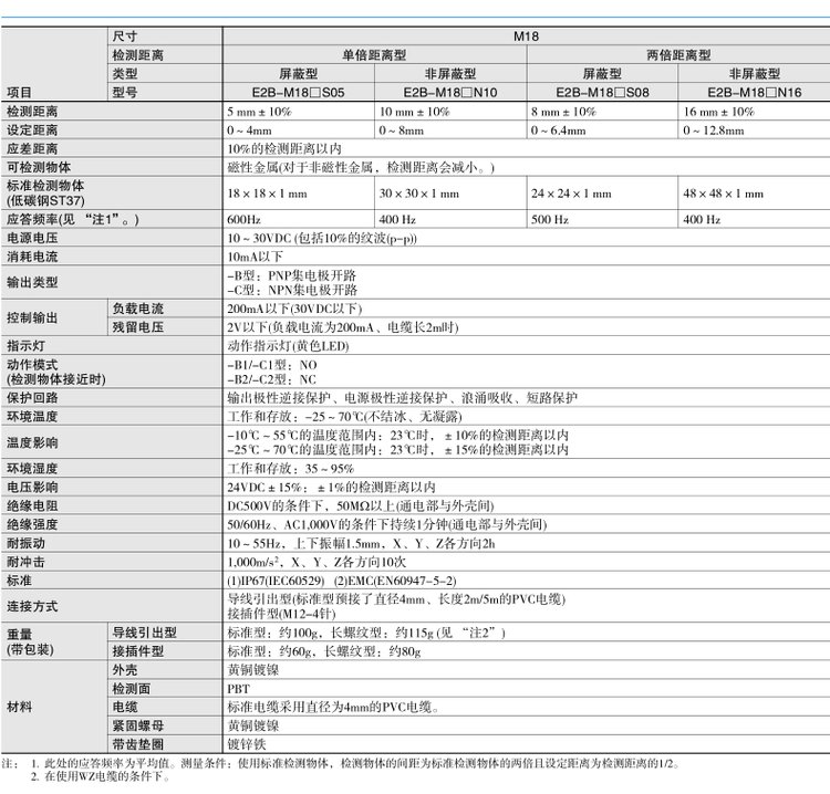 omronŷķE2GϵнӽS08KS01-WP-C1 2M