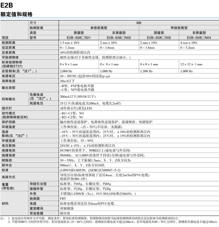 omronŷķE2GϵнӽS08KS01-WP-C1 2M