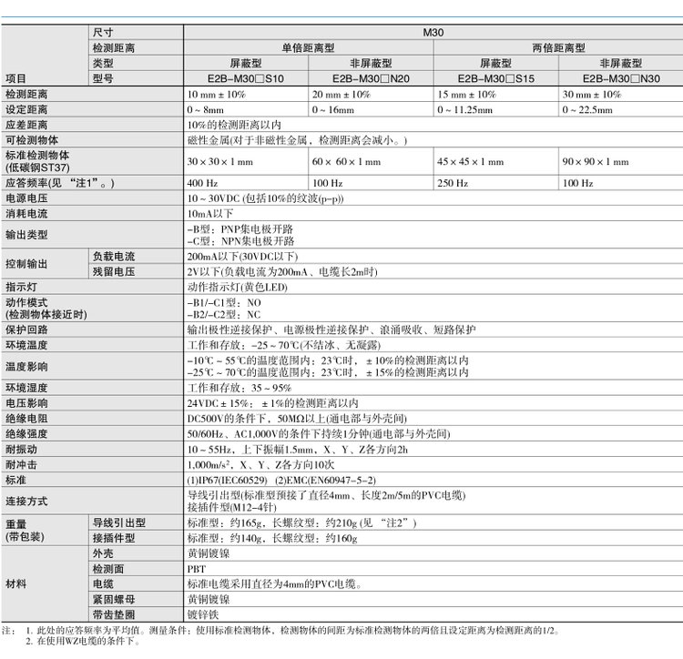 omronŷķE2GϵнӽS08KS01-WP-C1 2M