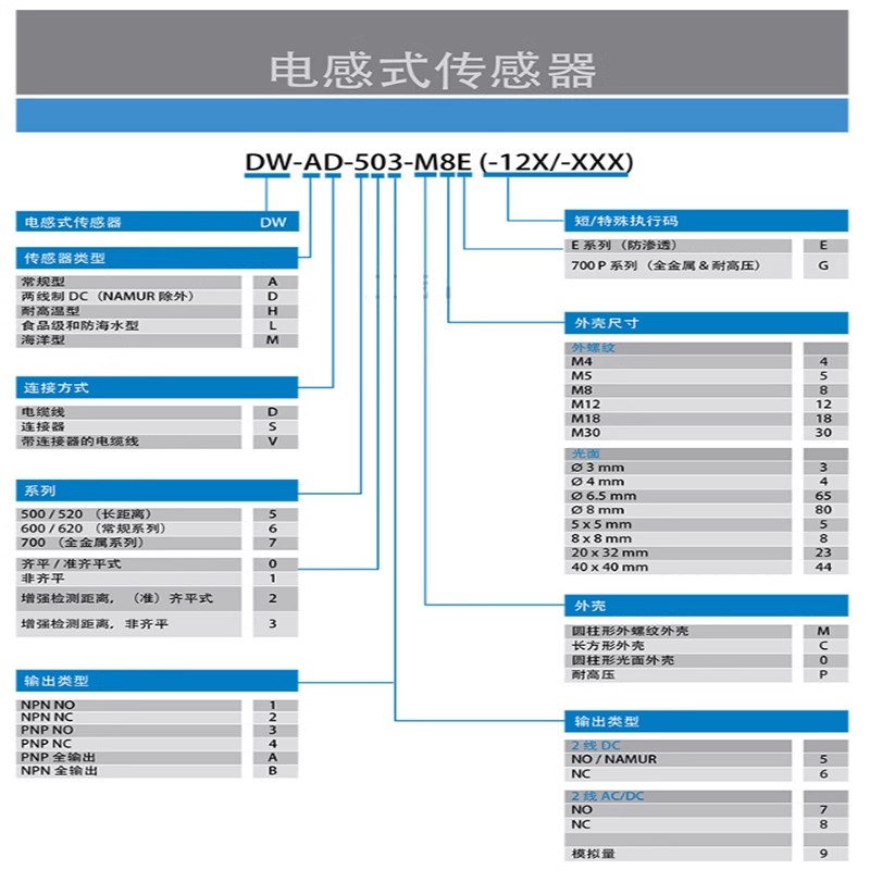 contrinex翪LHR-C12PA-PLV-301