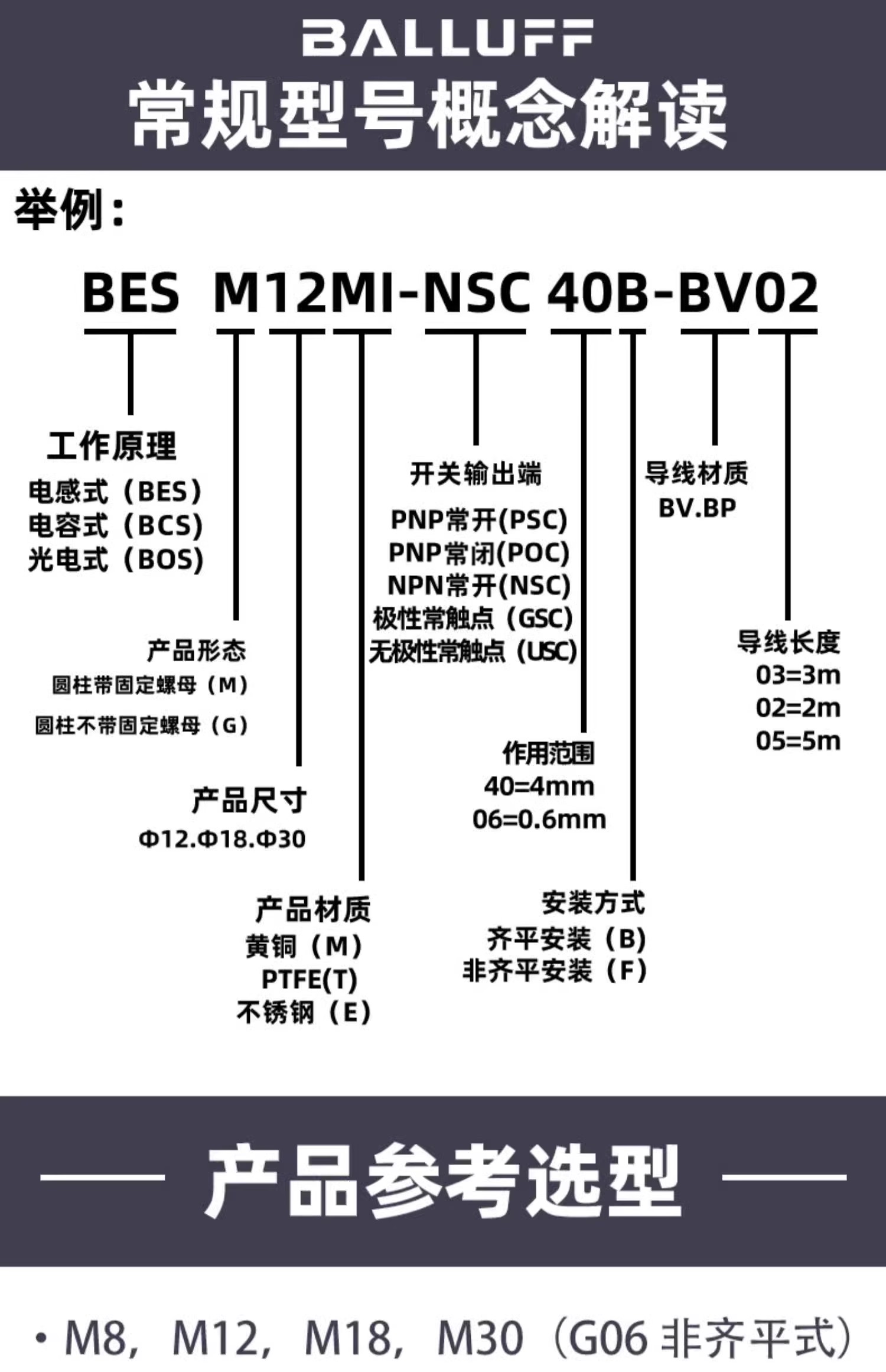 balluff³BOSϵй翪BOS 6K-NU-BF16-02