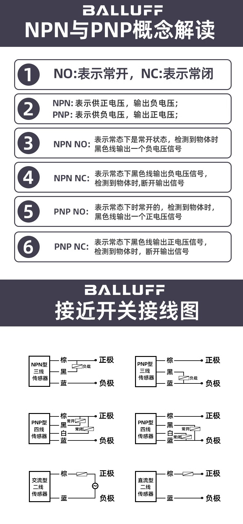 balluff³BCSϵй紫BOS R030K-NS-RF10-02